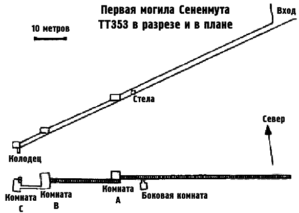 Египетские, русские и итальянские зодиаки. Открытия 2005–2008 годов - i_004.png