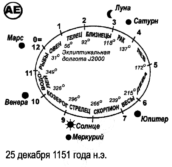 Египетские, русские и итальянские зодиаки. Открытия 2005–2008 годов - i_049.png