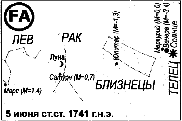 Египетские, русские и итальянские зодиаки. Открытия 2005–2008 годов - i_069.png