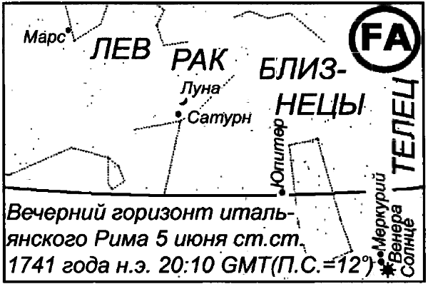 Египетские, русские и итальянские зодиаки. Открытия 2005–2008 годов - i_070.png