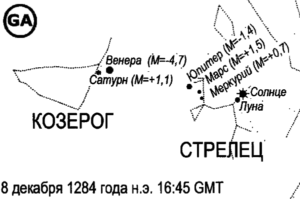 Египетские, русские и итальянские зодиаки. Открытия 2005–2008 годов - i_075.png