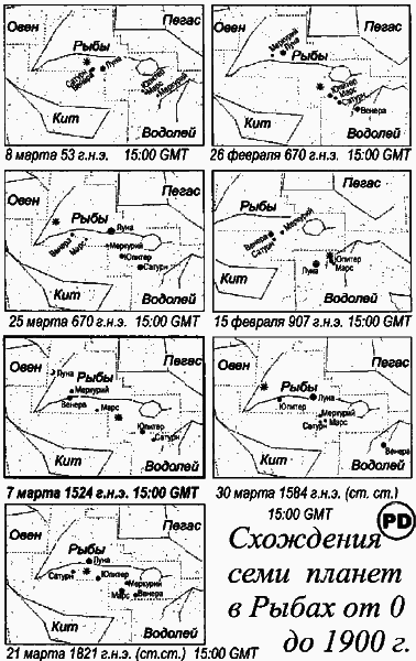 Египетские, русские и итальянские зодиаки. Открытия 2005–2008 годов - i_098.png