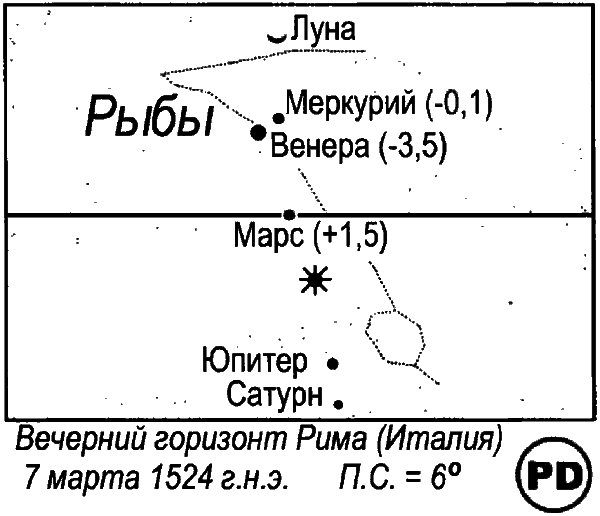 Египетские, русские и итальянские зодиаки. Открытия 2005–2008 годов - i_100.png