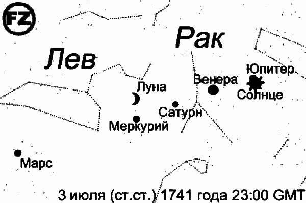 Египетские, русские и итальянские зодиаки. Открытия 2005–2008 годов - i_176.png