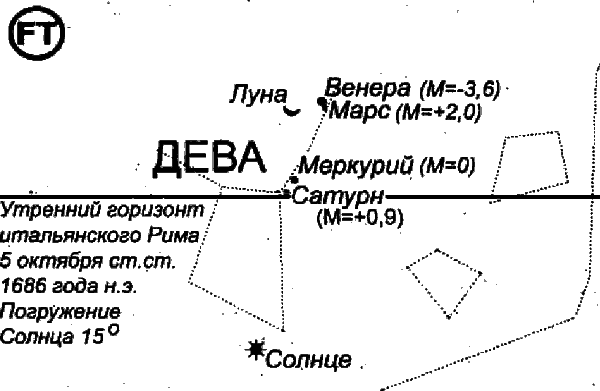 Египетские, русские и итальянские зодиаки. Открытия 2005–2008 годов - i_240.png