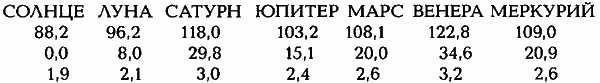 Египетские, русские и итальянские зодиаки. Открытия 2005–2008 годов - _23.1.png