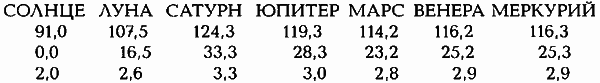 Египетские, русские и итальянские зодиаки. Открытия 2005–2008 годов - _23.2.png