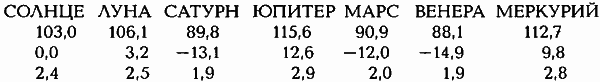 Египетские, русские и итальянские зодиаки. Открытия 2005–2008 годов - _23.3.png