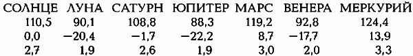 Египетские, русские и итальянские зодиаки. Открытия 2005–2008 годов - _24.1.png