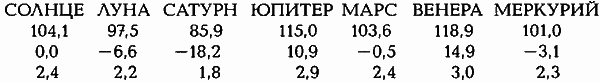 Египетские, русские и итальянские зодиаки. Открытия 2005–2008 годов - _24.2.png