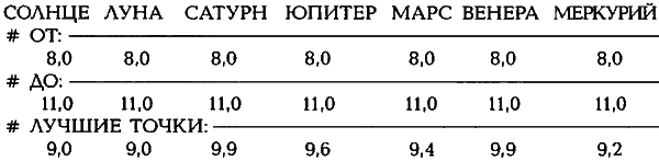 Египетские, русские и итальянские зодиаки. Открытия 2005–2008 годов - _113.1.png