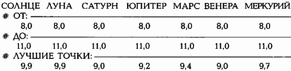 Египетские, русские и итальянские зодиаки. Открытия 2005–2008 годов - _113.2.png