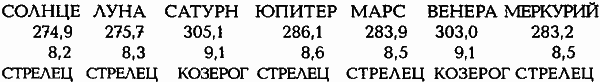 Египетские, русские и итальянские зодиаки. Открытия 2005–2008 годов - _114.png