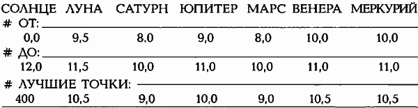 Египетские, русские и итальянские зодиаки. Открытия 2005–2008 годов - _128.png