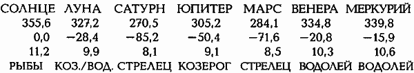 Египетские, русские и итальянские зодиаки. Открытия 2005–2008 годов - _130.1.png