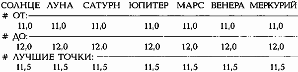 Египетские, русские и итальянские зодиаки. Открытия 2005–2008 годов - _149.png