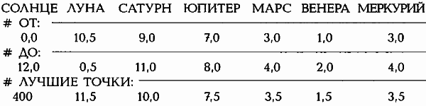 Египетские, русские и итальянские зодиаки. Открытия 2005–2008 годов - _186.png