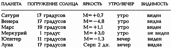 Египетские, русские и итальянские зодиаки. Открытия 2005–2008 годов - _2292.png