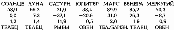 Египетские, русские и итальянские зодиаки. Открытия 2005–2008 годов - _234.1.png