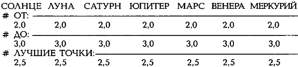 Египетские, русские и итальянские зодиаки. Открытия 2005–2008 годов - _459.png