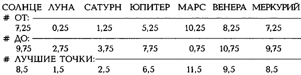 Египетские, русские и итальянские зодиаки. Открытия 2005–2008 годов - _460.1.png