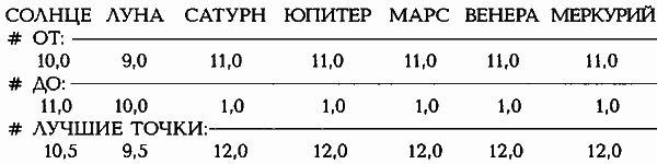 Египетские, русские и итальянские зодиаки. Открытия 2005–2008 годов - _460.2.png