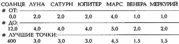 Египетские, русские и итальянские зодиаки. Открытия 2005–2008 годов - _461.1.png