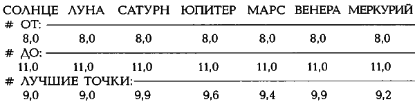 Египетские, русские и итальянские зодиаки. Открытия 2005–2008 годов - _461.2.png