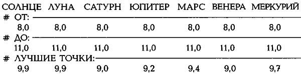 Египетские, русские и итальянские зодиаки. Открытия 2005–2008 годов - _462.1.png