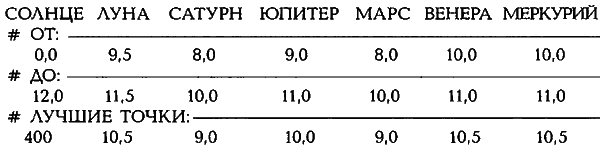 Египетские, русские и итальянские зодиаки. Открытия 2005–2008 годов - _462.2.png