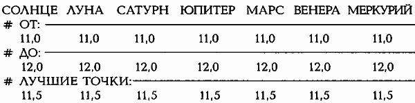 Египетские, русские и итальянские зодиаки. Открытия 2005–2008 годов - _463.1.png