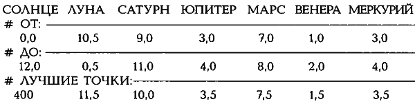 Египетские, русские и итальянские зодиаки. Открытия 2005–2008 годов - _463.2.png