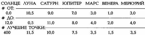 Египетские, русские и итальянские зодиаки. Открытия 2005–2008 годов - _464.1.png