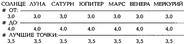 Египетские, русские и итальянские зодиаки. Открытия 2005–2008 годов - _464.2.png