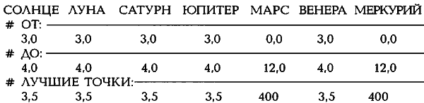 Египетские, русские и итальянские зодиаки. Открытия 2005–2008 годов - _464.3.png