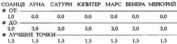 Египетские, русские и итальянские зодиаки. Открытия 2005–2008 годов - _465.1.png