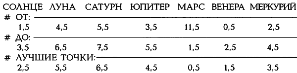 Египетские, русские и итальянские зодиаки. Открытия 2005–2008 годов - _465.2.png