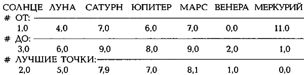 Египетские, русские и итальянские зодиаки. Открытия 2005–2008 годов - _466.1.png