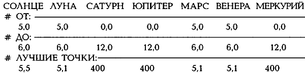 Египетские, русские и итальянские зодиаки. Открытия 2005–2008 годов - _466.2.png