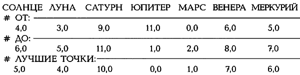 Египетские, русские и итальянские зодиаки. Открытия 2005–2008 годов - _467.1.png