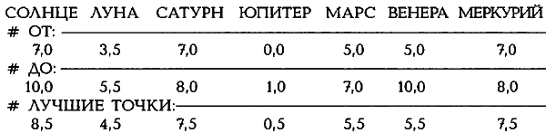 Египетские, русские и итальянские зодиаки. Открытия 2005–2008 годов - _467.2.png