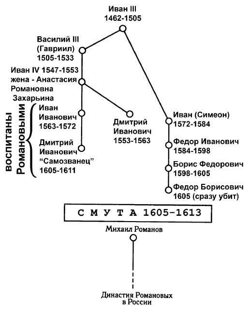 Изгнание царей - i_002.png