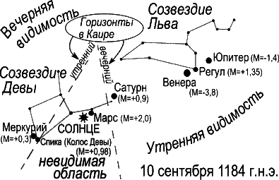 Новая Хронология Египта - I - vi30.png