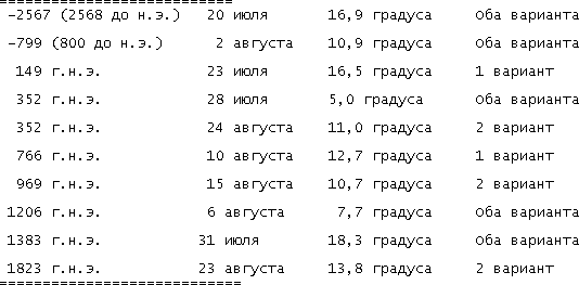 Новая Хронология Египта - II - vii_g27.png