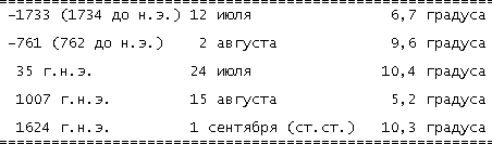 Новая Хронология Египта - II - vii_g29.png