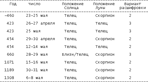 Новая Хронология Египта - II - vii_g33.png