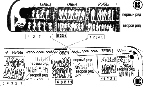 Новая Хронология Египта - II - vii58.png