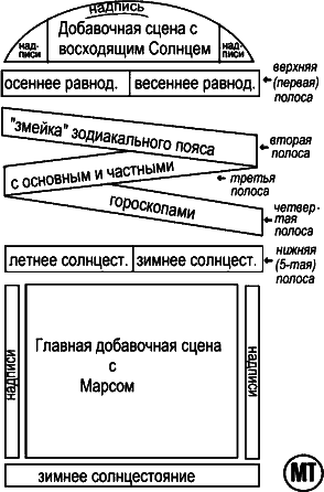 Новая Хронология Египта - II - vii70.png