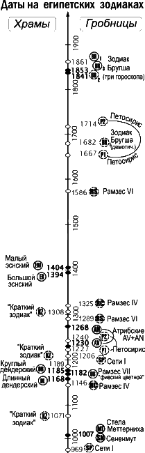 Новая Хронология Египта - II - viii01.png