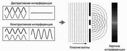 На волне Вселенной. Шрёдингер. Квантовые парадоксы - img_33.jpg